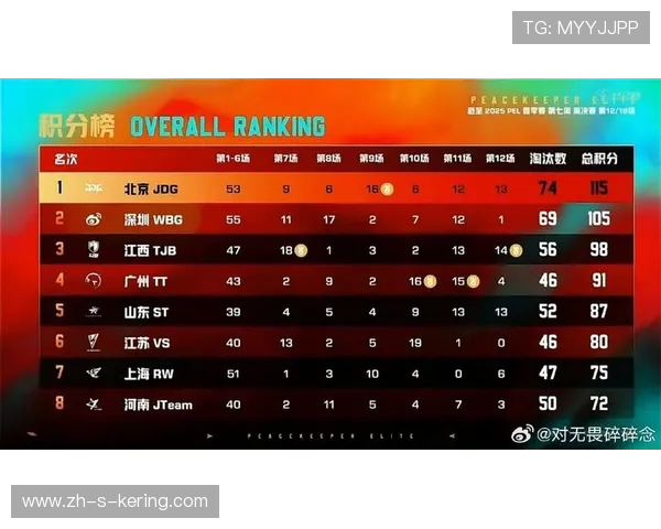 和平精英力量排行榜揭晓JDG强势夺冠荣登第一名